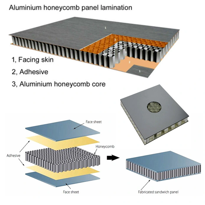 Fireproof Aluminum Composite Sandwich Honeycomb Panel for Exterior