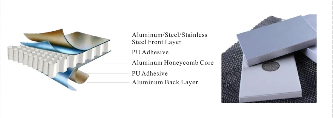 Indoor Fireproof Building Material Manufacturing Metal Sandwich Board Aluminum Honeycomb Panel